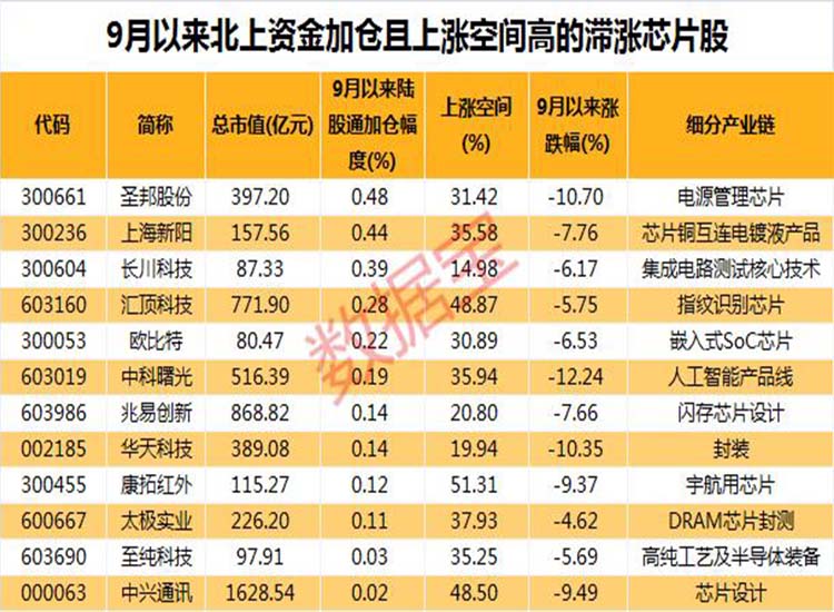 中國：“芯”大突破！華為迎轉(zhuǎn)機？2.6萬億芯片板板迎重磅利好【潤康】高鉻輥套對此看法?